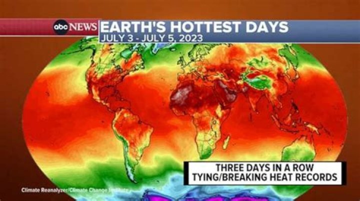10 Of The Hottest Weather Reporters In The World