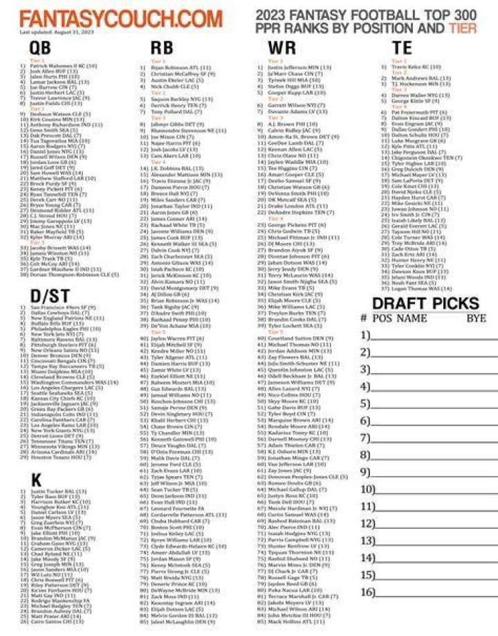 2023 fantasy football cheat sheet generator customizable leaderboards