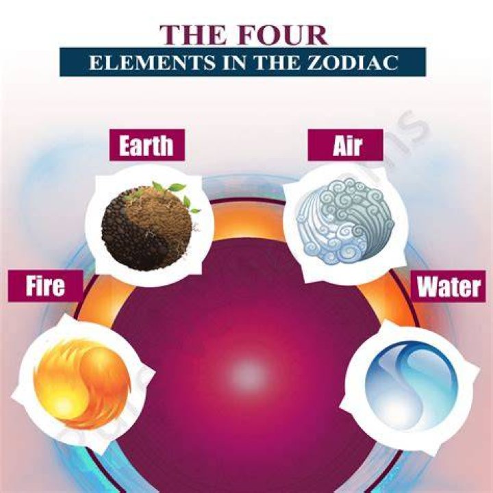 4 elements zodiac signmaha