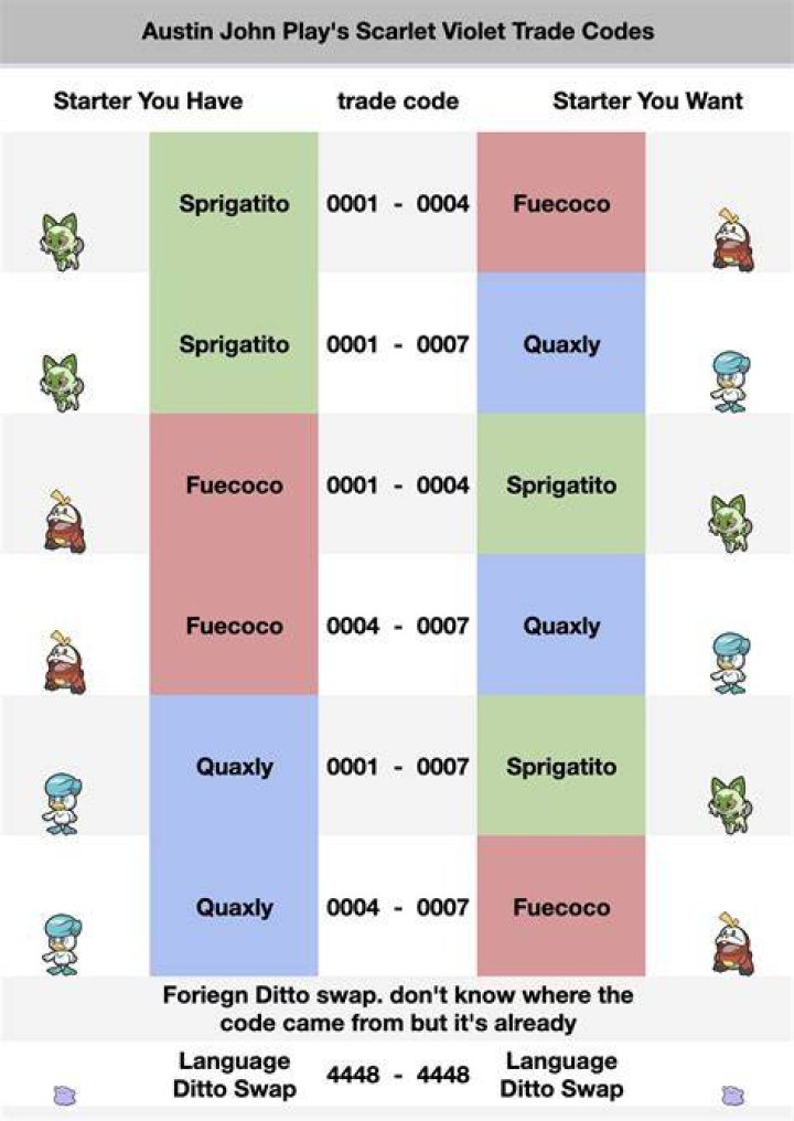 A menu for Trade Codes in Pokemon Scarlet and Violet