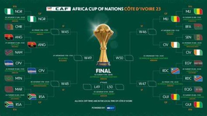 Africa Cup of Nations quarterfinal predictions, fixtures and results