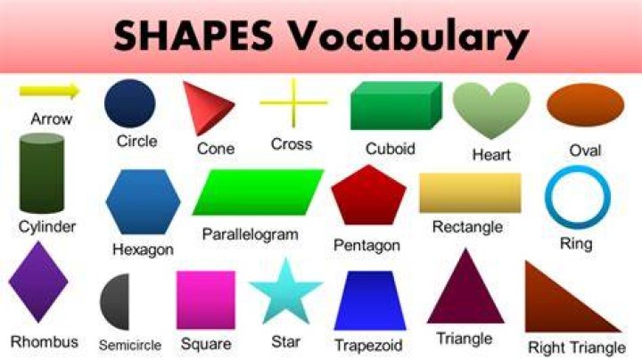 All Shapes Names GrammarVocab