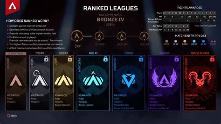 Apex Legends Ranked bug
