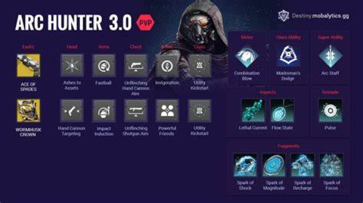 Arc 3.0 build for Hunter