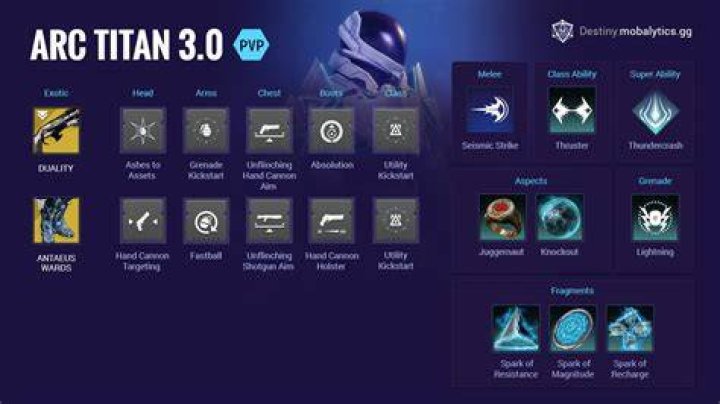 Arc 3.0 build for Titan