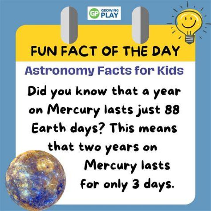Astronomy Facts, Space And Astronomy, English Lessons, Learn English