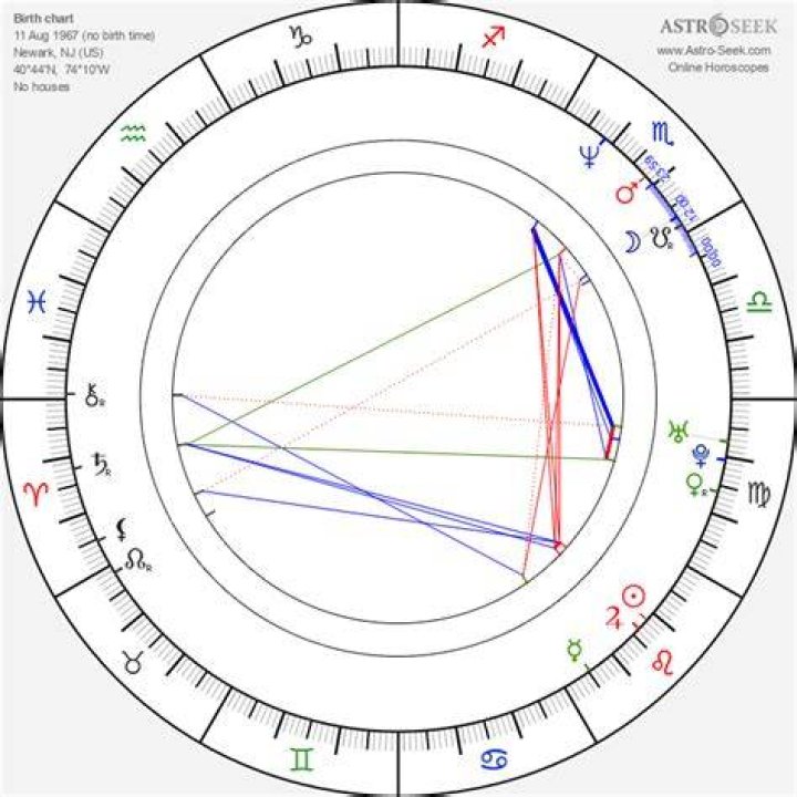 Birth chart of Joe Rogan Astrology horoscope