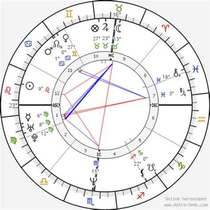 Birth chart of Rob Camilletti Astrology horoscope