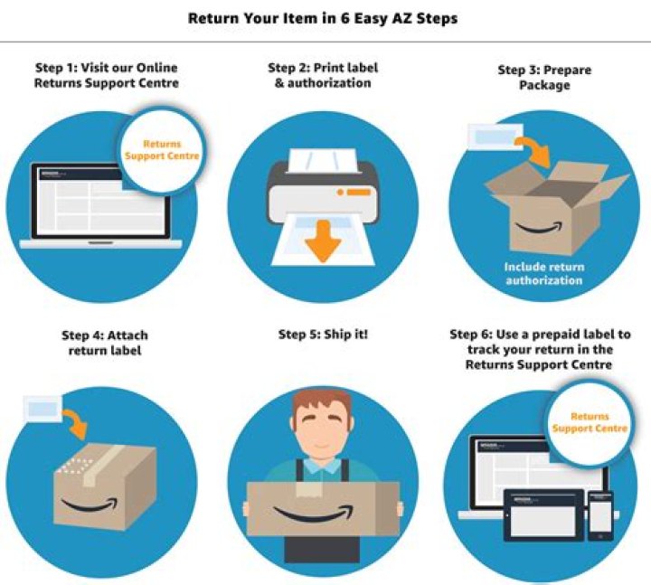 Can You Return An Item To Target Without A Receipt?