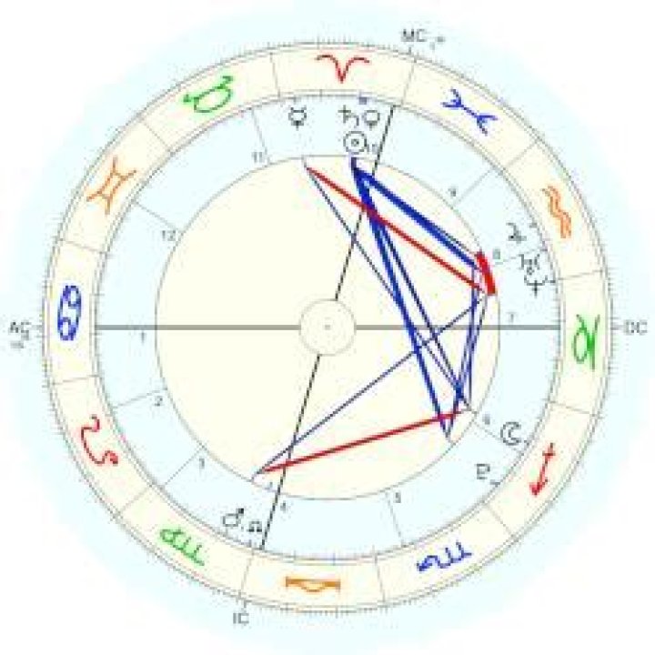 Cha Eunwoo Birth Chart Aaps.space