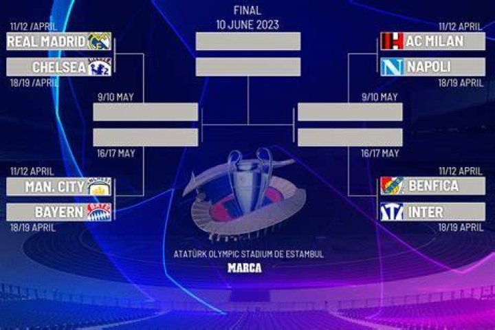 Champions League quarterfinal, semifinal draw revealed Arsenal vs