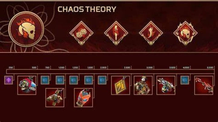chaos theory reward track