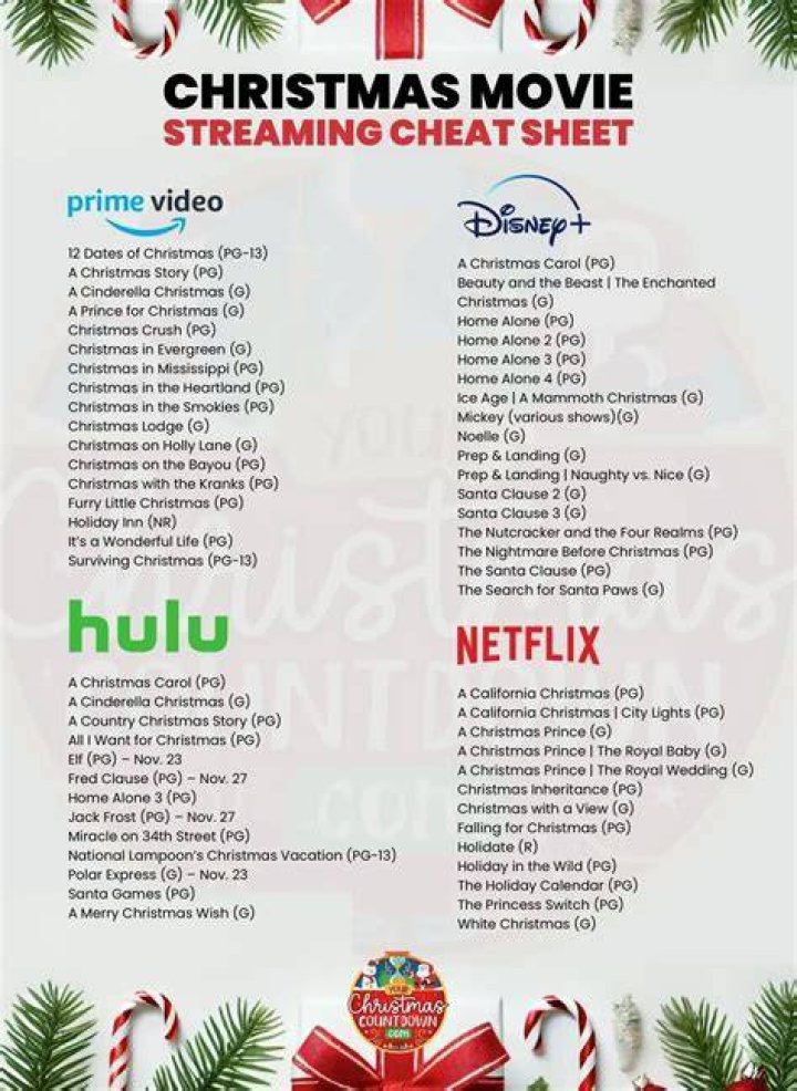 Christmas movies streaming guide &mdash; Digital Spy