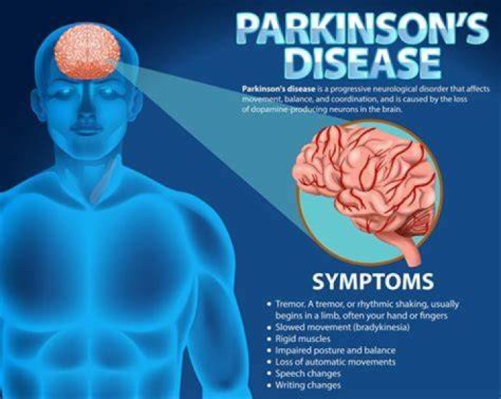 Chuck Todd And Parkinson's Disease Understanding His Journey And Impact
