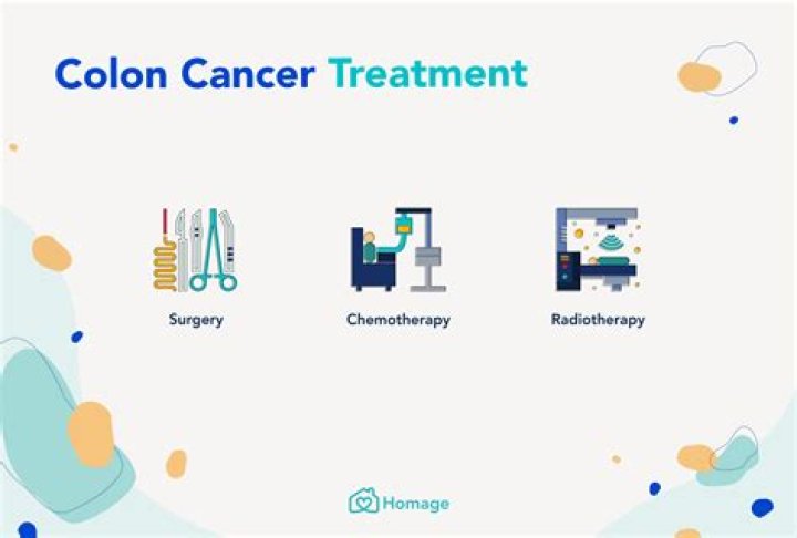 Colon Cancer treatment ChemoExperts