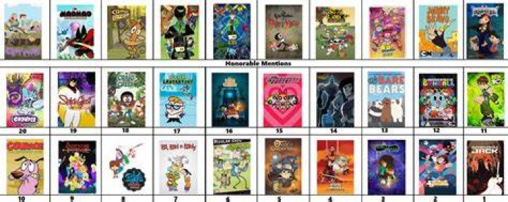 Die Top 20 Cartoon Network TVShows aller Zeiten Mex Alex