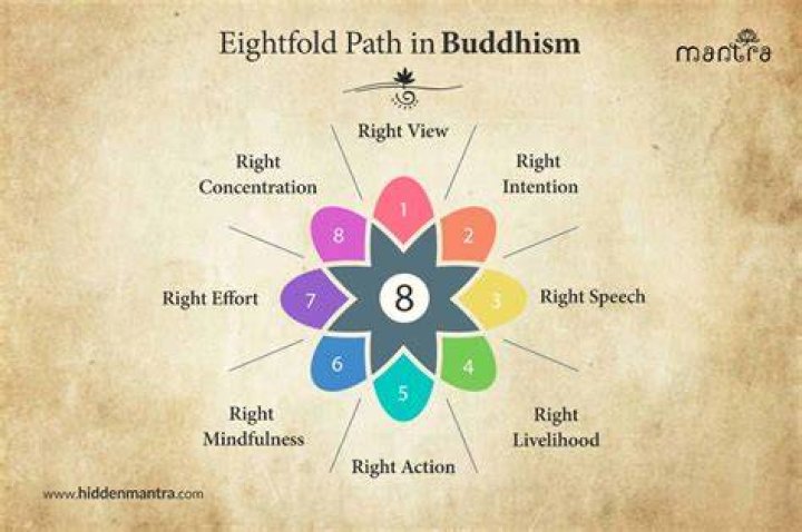 Discover the 8 Paths of Adonitology That Transform and Inspires
