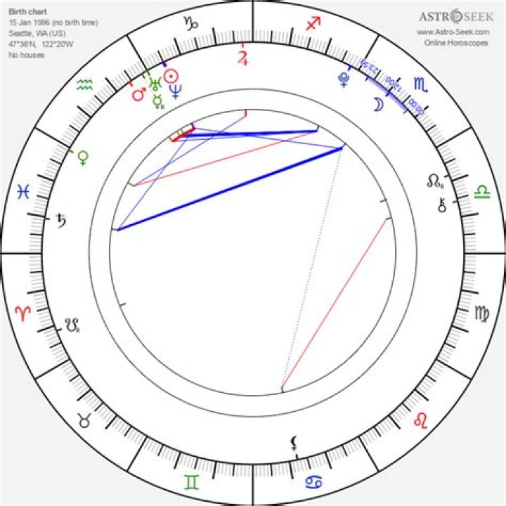 Dove Cameron Birth Chart Aaps.space