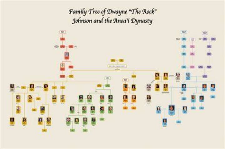 Dwayne Johnson Family Tree