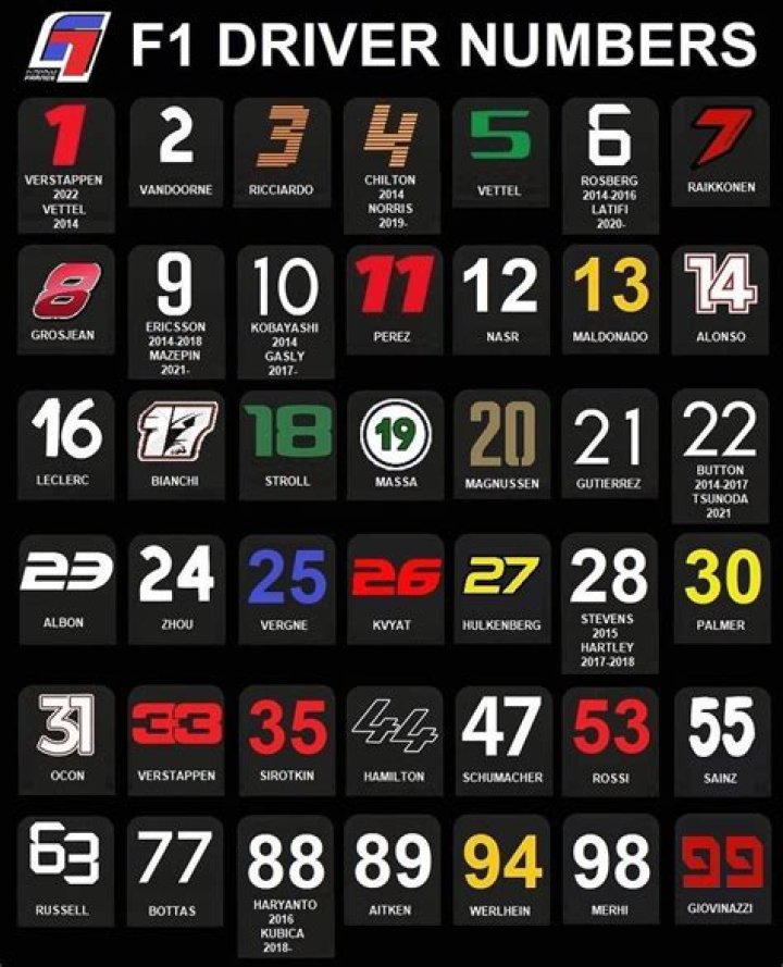 F1 driver race car numbers 2023 Why does Max Verstappen use No.1 in