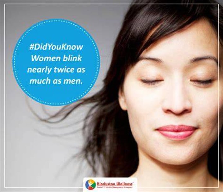Facts Zone Women blink twice as many times as men do!