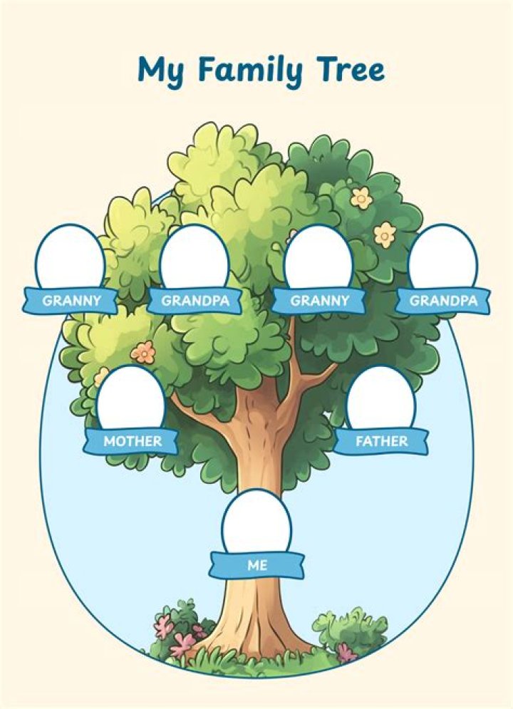 Family tree of 'America's most inbred family' The Whittakers leaves Joe