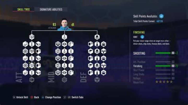 FIFA 22 skill tree player career mode