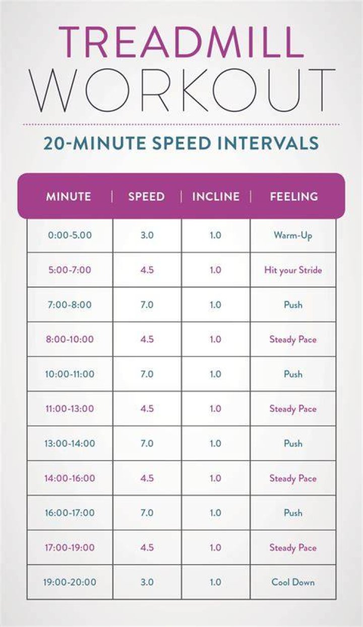FitnessFriday Treadmill Interval Workout Nastia Liukin