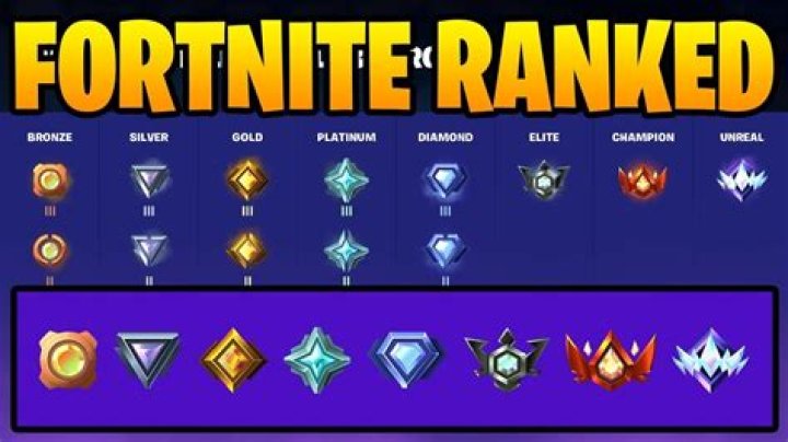 FORTNITE RANK YouTube