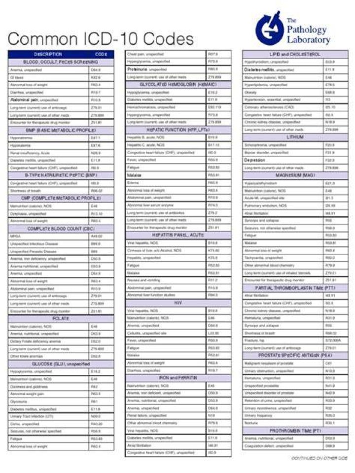 Free 2024 Icd 10 Codes Image to u