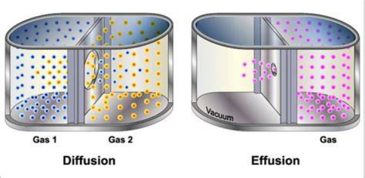 Gas diffusion caustic