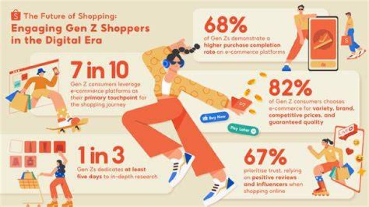 Generational Marketing for Online Shopping New Age Digital