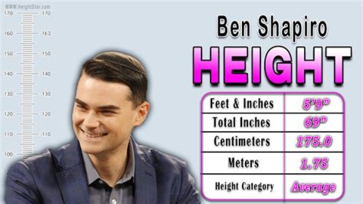 How Tall is Ben Shapiro? The Truth About Commentator's Real Height