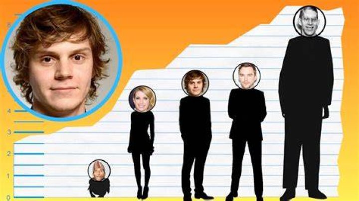 How Tall Is Evan Peters Peters has two siblings named michelle and
