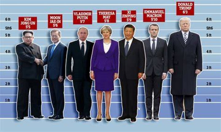 How Tall Is Macron In Feet And Inches?