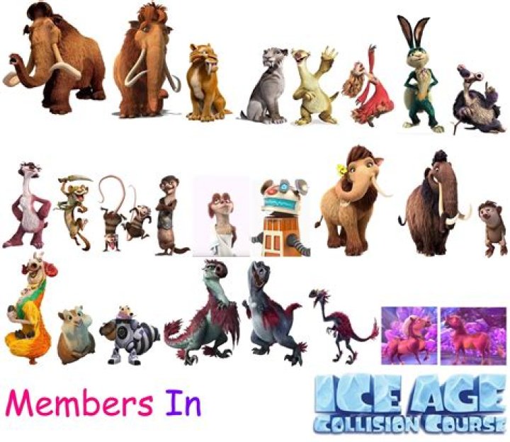 Ice Age Characters List