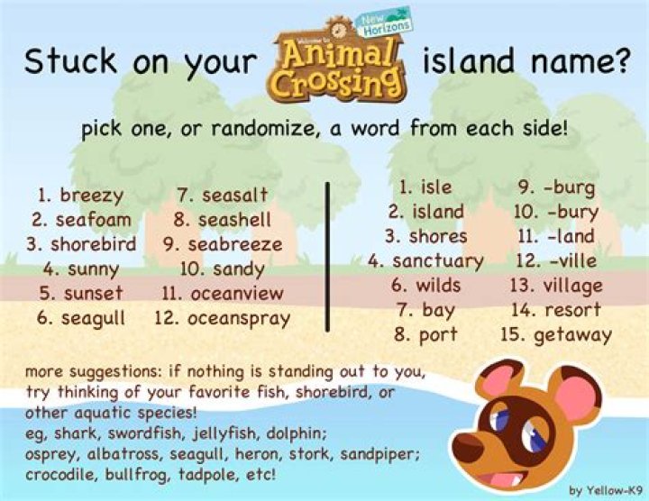 Island Name Brainstorm by YellowK9 on DeviantArt