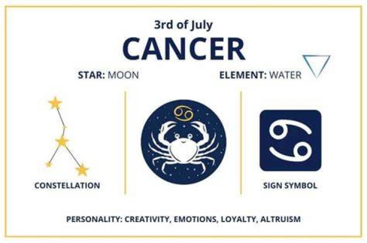 July 3 Zodiac is Cancer, Birthdays and Horoscope