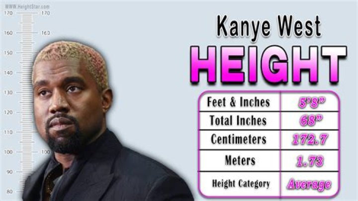 Kanye West Height (Proof & Measurements) Men's Lifestyle, Style & Hip