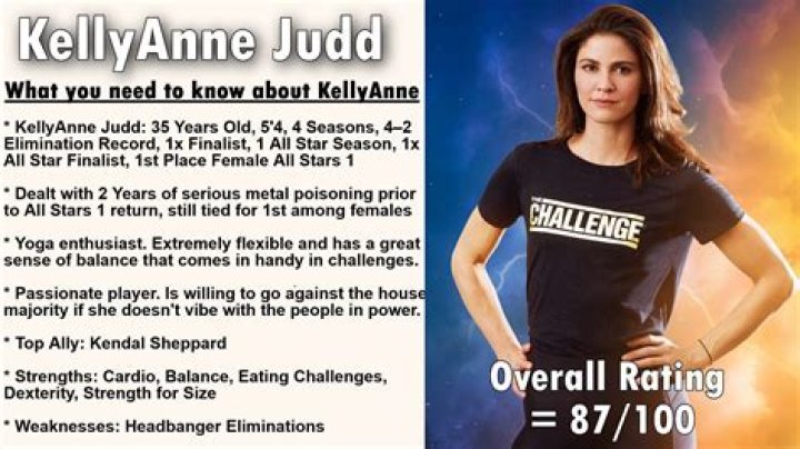 KellyAnne KellyAnne Judd Photo (11454708) Fanpop