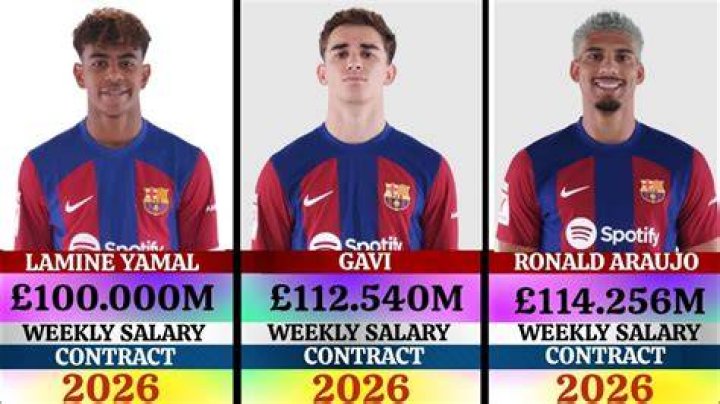 Lamine Yamal Salary A Deep Dive Into The Financials Of Barcelona's