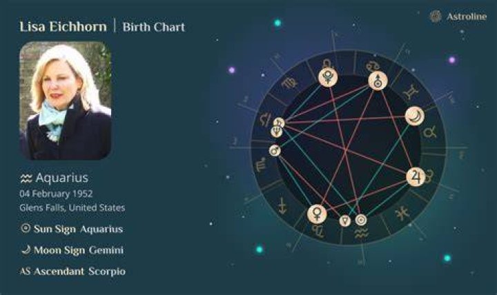 Lisa Birth Chart