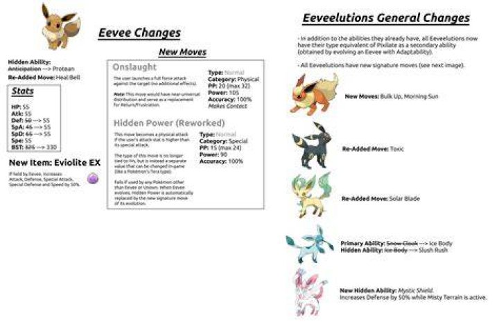 list of eevee moves in pokemon legends arceus