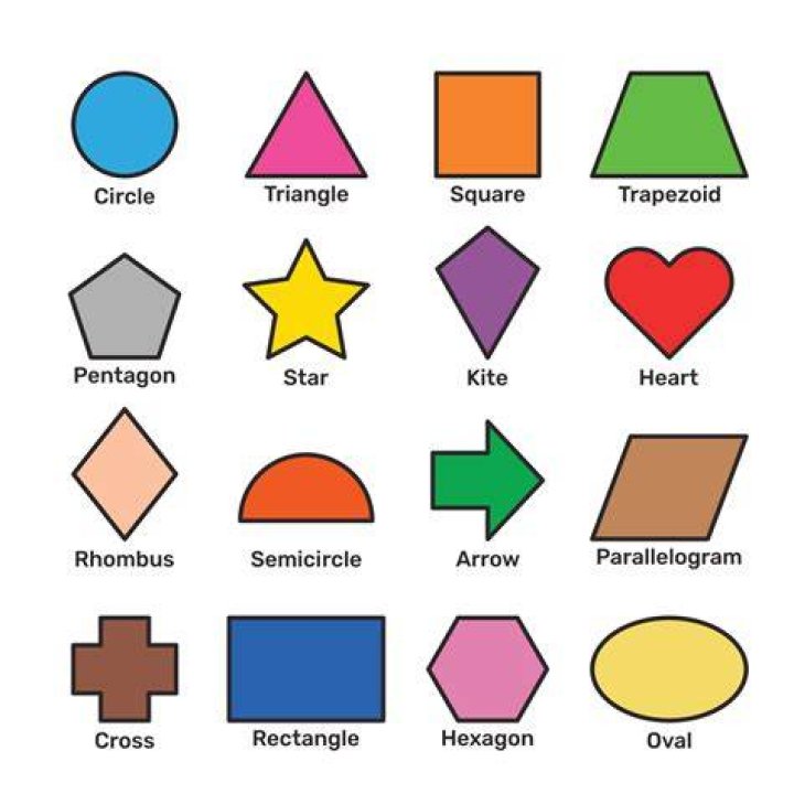 List Of Shapes And Their Names