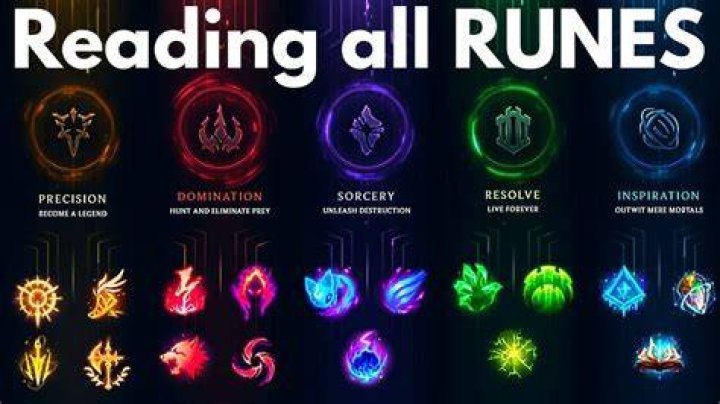 LoL Rune trees