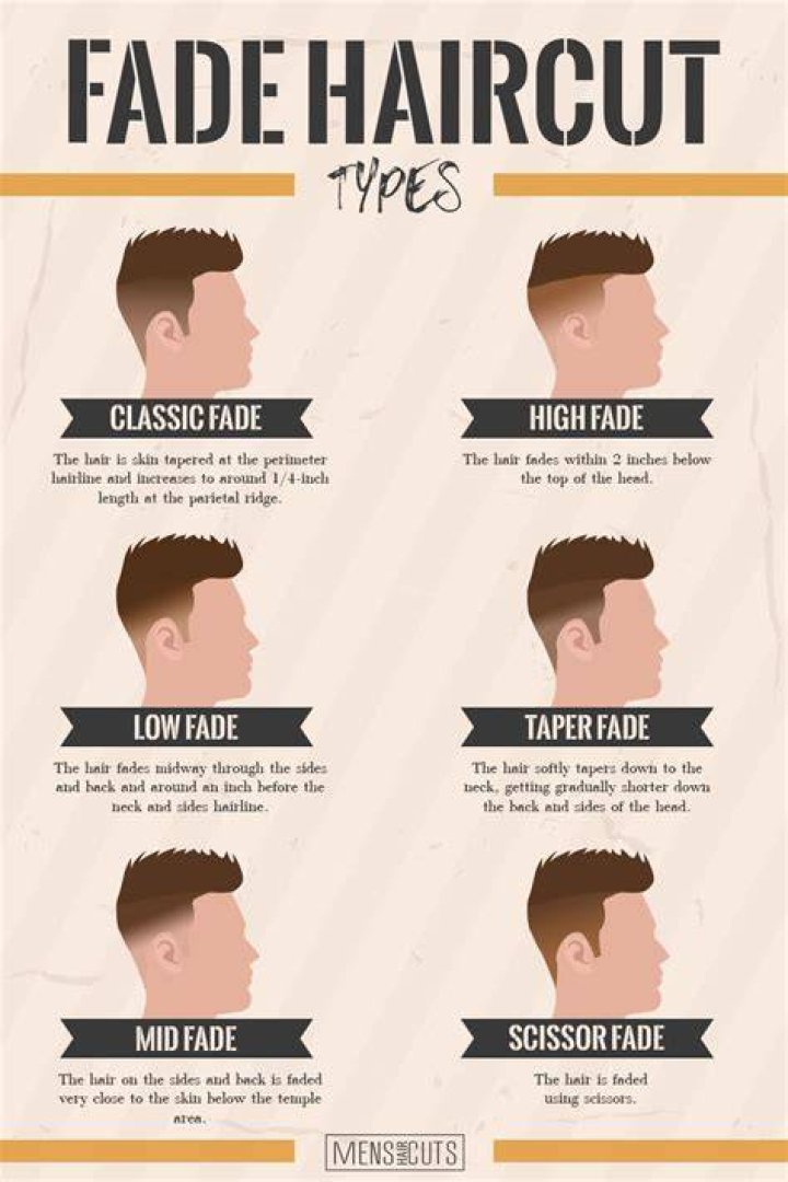 Low Fade Haircut Guide And Styling Ideas