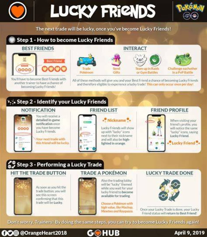 Lucky Friends Pokemon Go