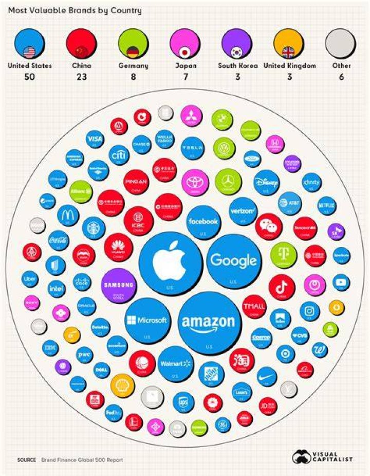 Made the top 100 most popular Italian surnames! Last names for