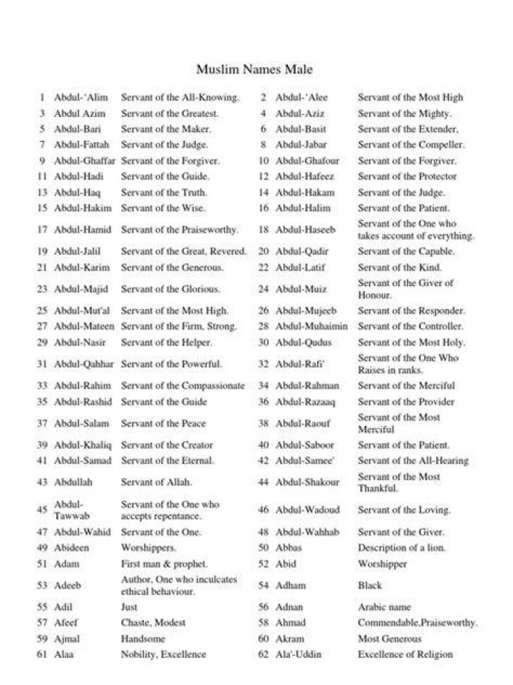 Male Muslim Names PDF Muhammad Arabs