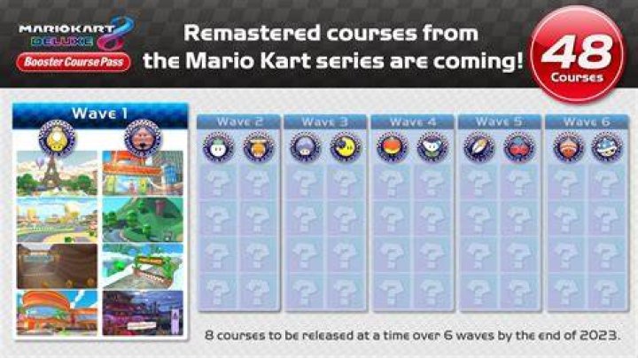 mario kart booster course pass dlc